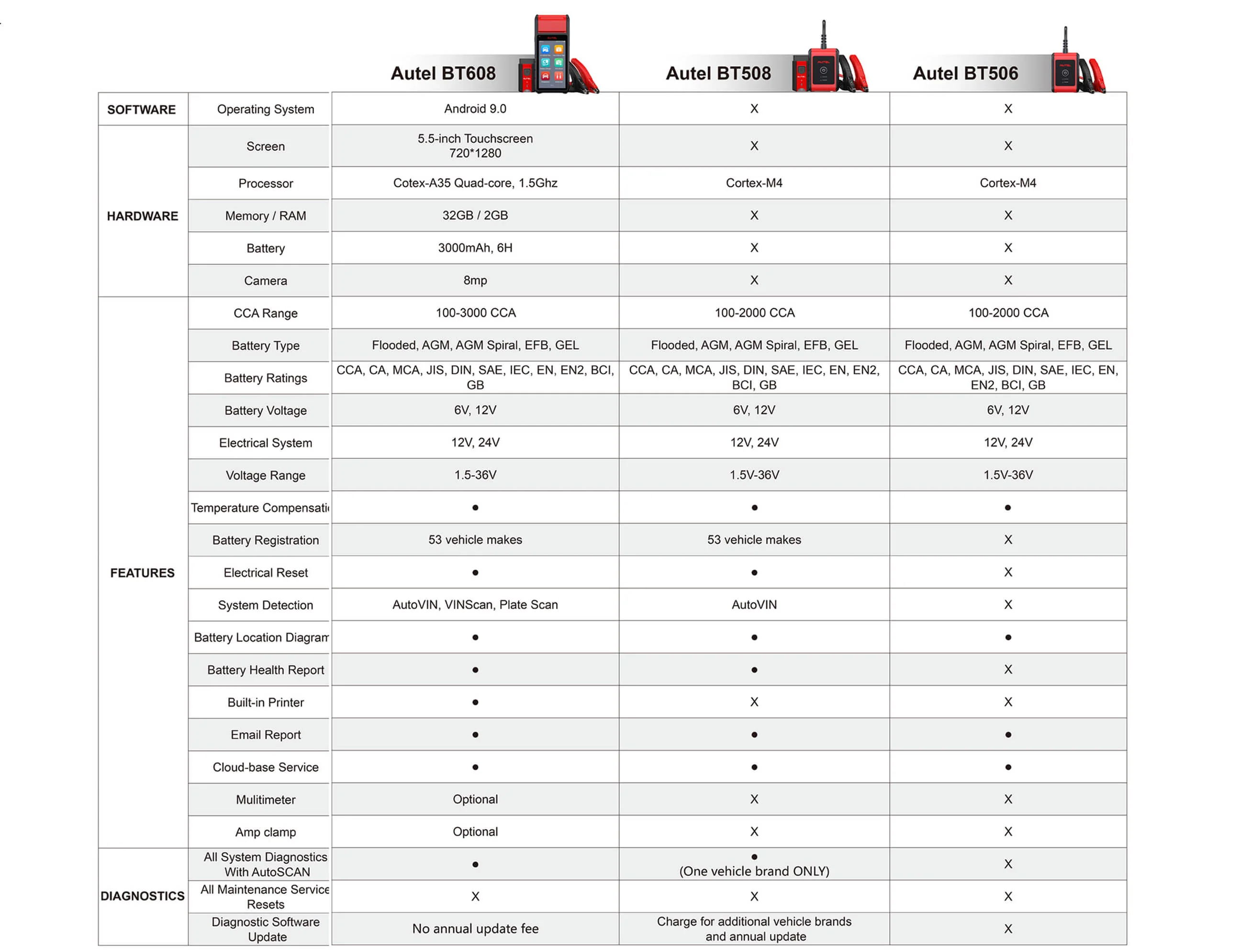 autel maxibas comparison chart